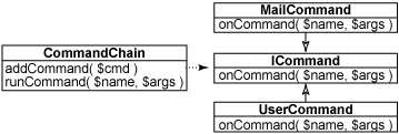命令链及其相关命令