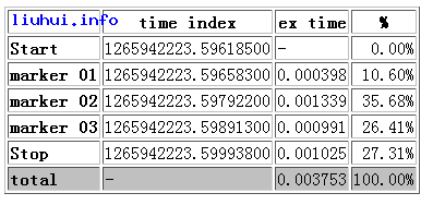 php-performance-benchmark-timer