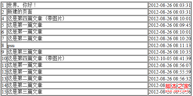 zend framework配置操作数据库