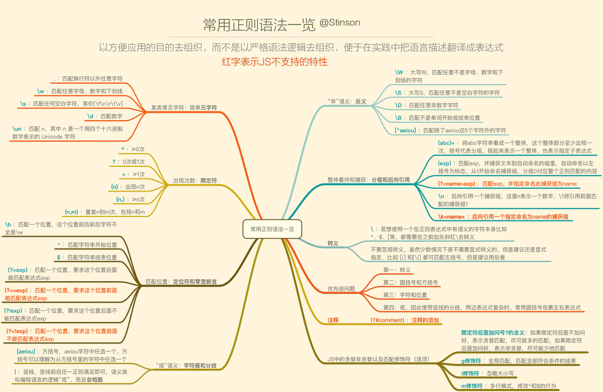 常用正则语法一览横版有标题.png