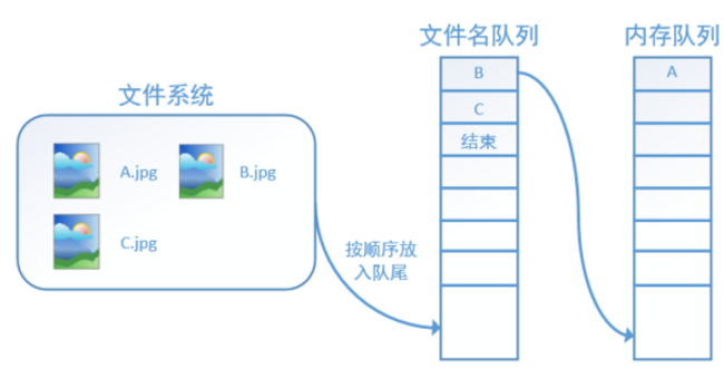 图片描述