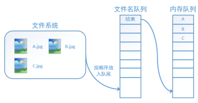 图片描述