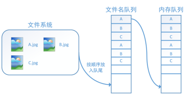 图片描述