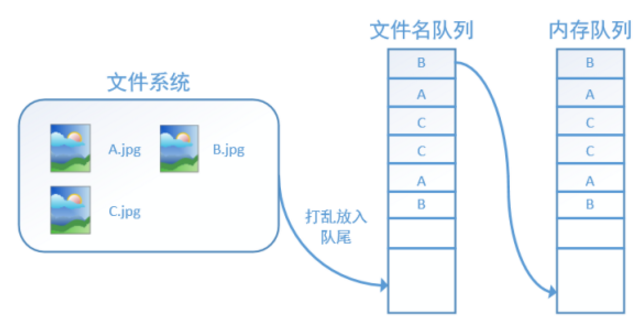 图片描述