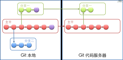 Git使用基础篇 