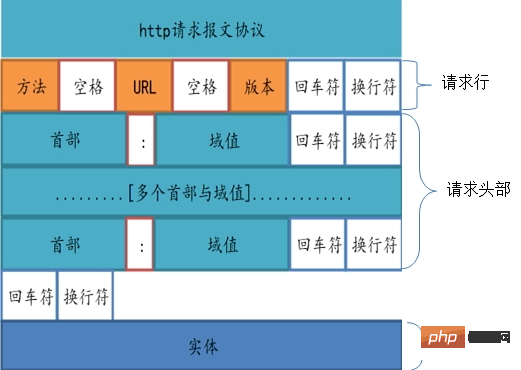 PHP CURL 上传二进制流图片