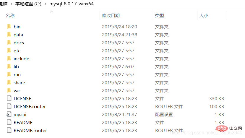 如图是我解压的目录结构及my.ini位置
