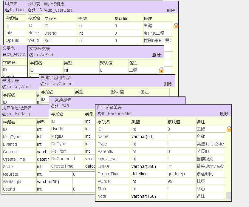 asp.net开发微信公众平台(1)数据库设计