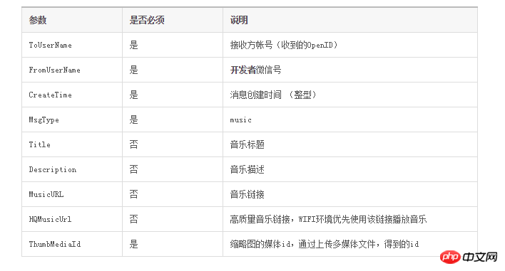 微信公众平台开发在线点歌功能介绍