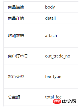 C#开发微信门户及应用微信支付接入和API封装使用