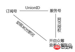 www.unofficial.cn