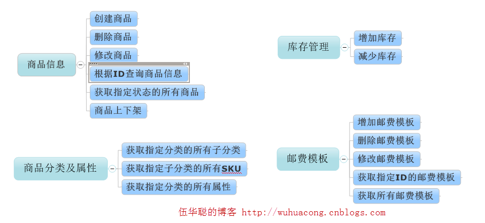 C#开发微信门户及应用-微信小店的开发和使用