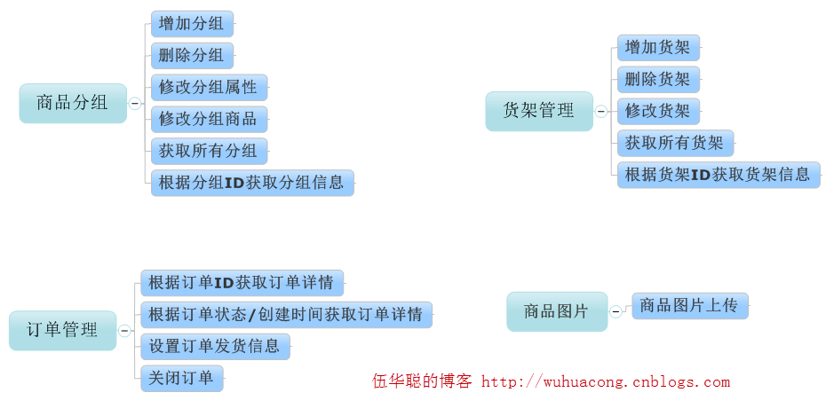 C#开发微信门户及应用-微信小店的开发和使用