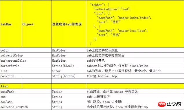 微信小程序开发小程序架构篇图解