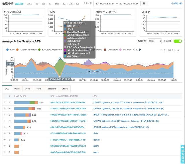 polardb v2.0 技术解读