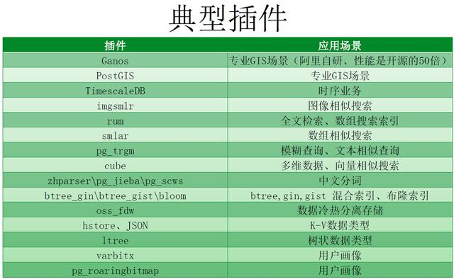 polardb v2.0 技术解读