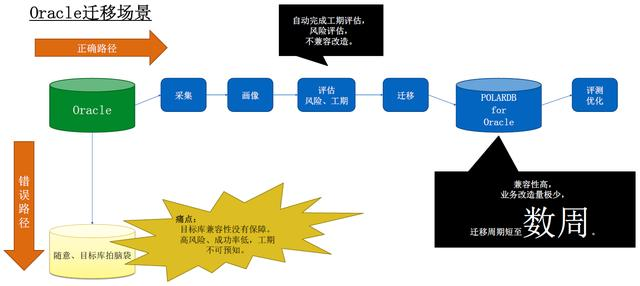 polardb v2.0 技术解读