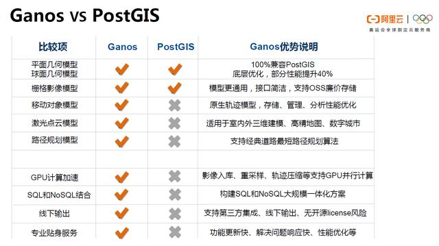 polardb v2.0 技术解读