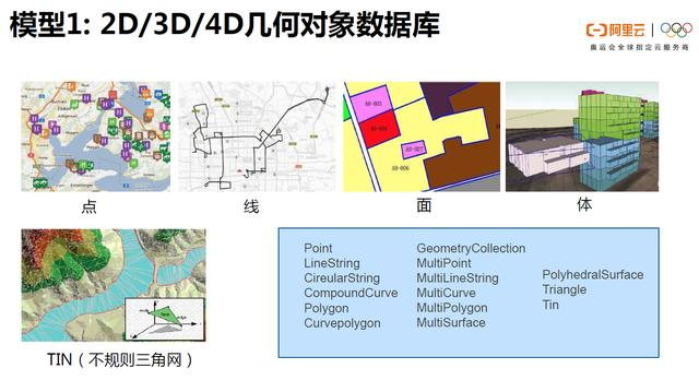 polardb v2.0 技术解读