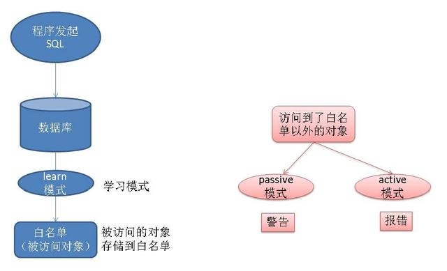 polardb v2.0 技术解读