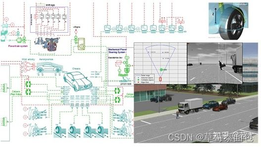 some parts for a simulation tool