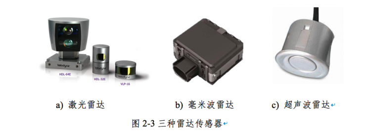 权威发布：中国人工智能学会自动驾驶入门秘籍