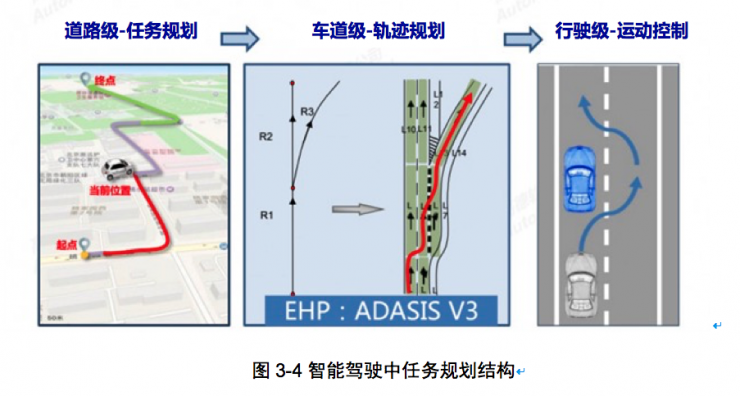 权威发布：中国人工智能学会自动驾驶入门秘籍