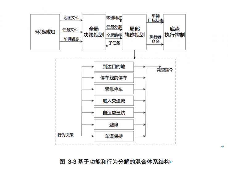 权威发布：中国人工智能学会自动驾驶入门秘籍