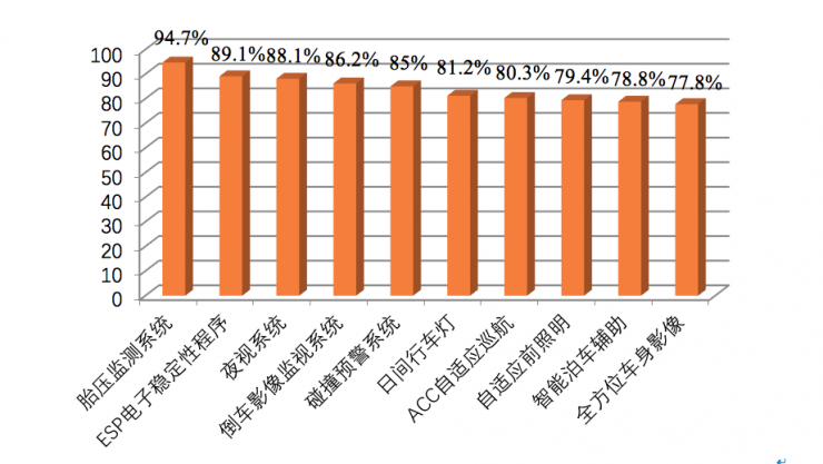 权威发布：中国人工智能学会自动驾驶入门秘籍