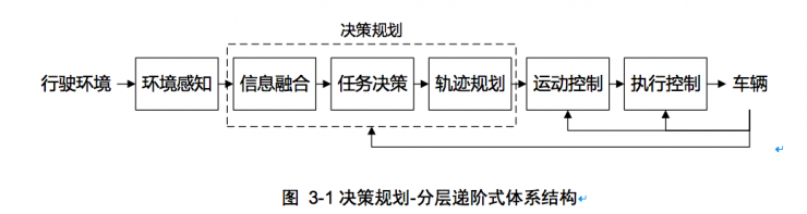 权威发布：中国人工智能学会自动驾驶入门秘籍