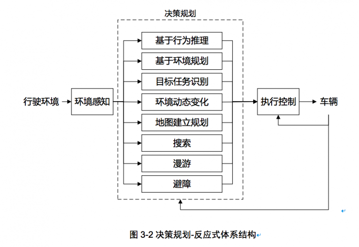 权威发布：中国人工智能学会自动驾驶入门秘籍