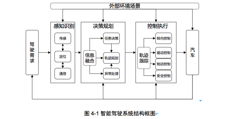 权威发布：中国人工智能学会自动驾驶入门秘籍