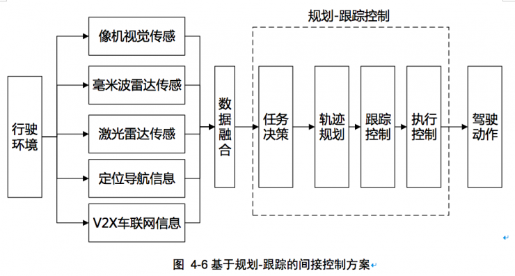 权威发布：中国人工智能学会自动驾驶入门秘籍