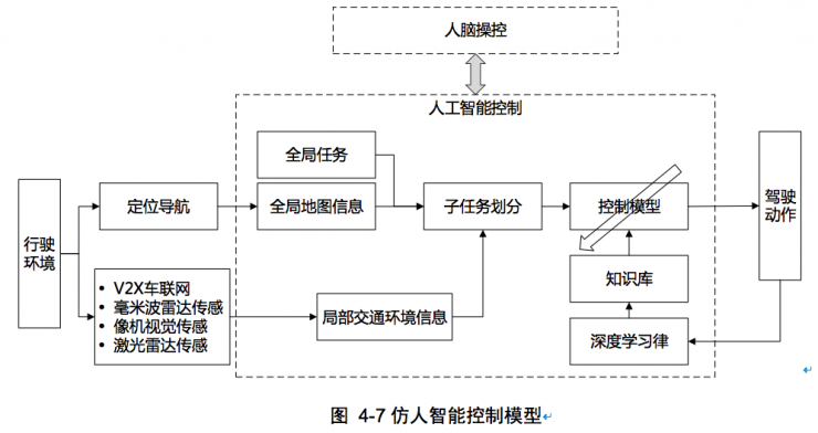 权威发布：中国人工智能学会自动驾驶入门秘籍