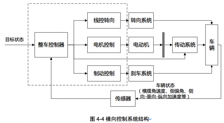 权威发布：中国人工智能学会自动驾驶入门秘籍