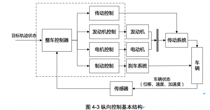 权威发布：中国人工智能学会自动驾驶入门秘籍