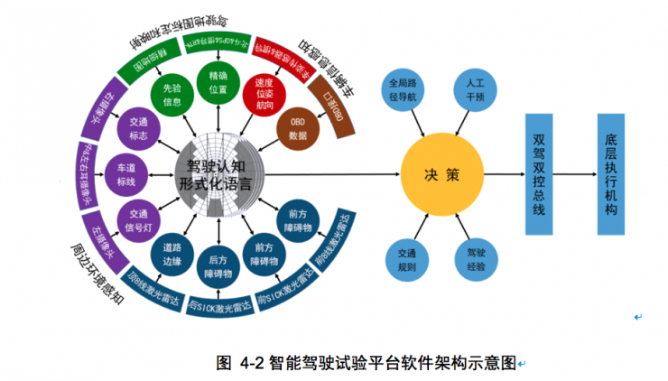 权威发布：中国人工智能学会自动驾驶入门秘籍