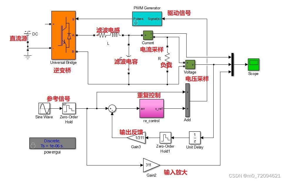 请添加图片描述