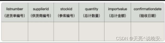 [外链图片转存失败,源站可能有防盗链机制,建议将图片保存下来直接上传(img-uwkvfslq-1664418585618)(images/image-20211010233336012.png)]