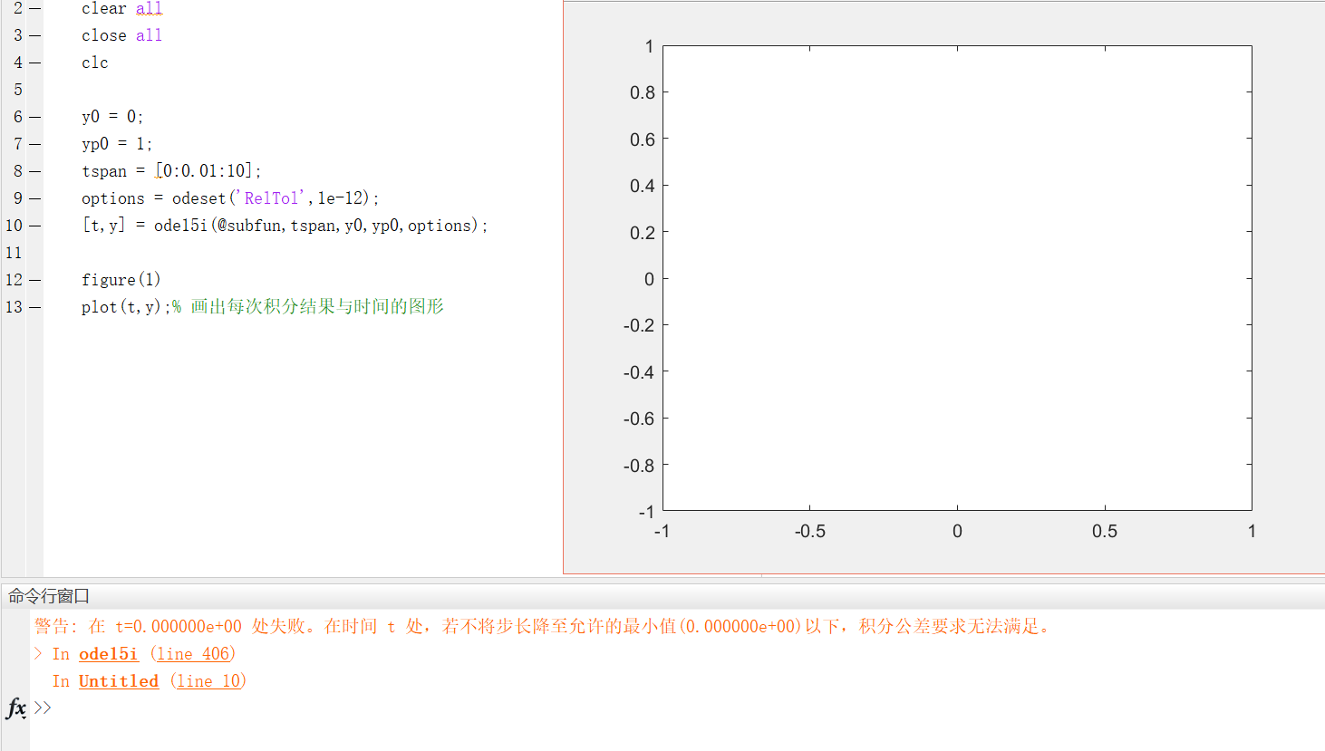 ode15i求解结果:积分公差要求无法满足：我暂时还没找到是什么原因产生的
