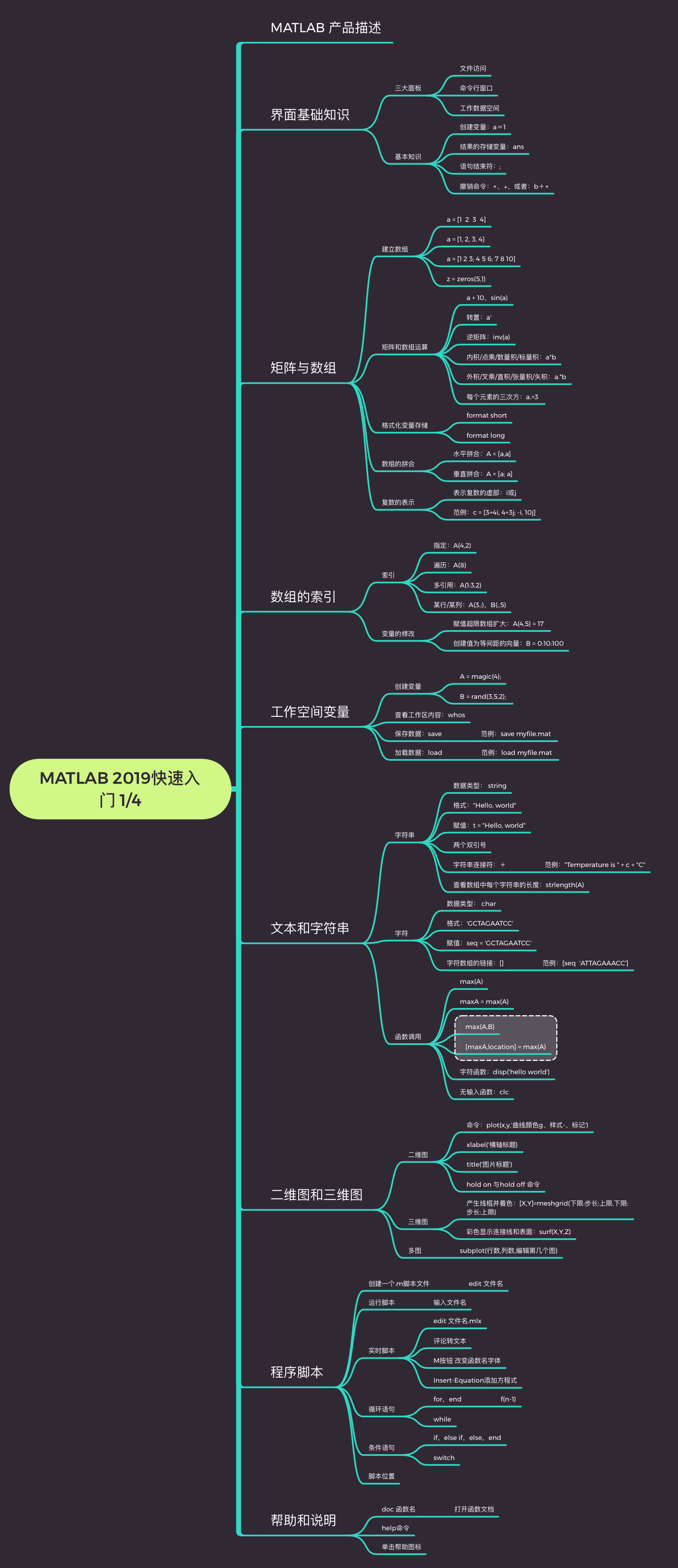 matlab 2019 快速入门教程（官方手册翻译）（1/4）