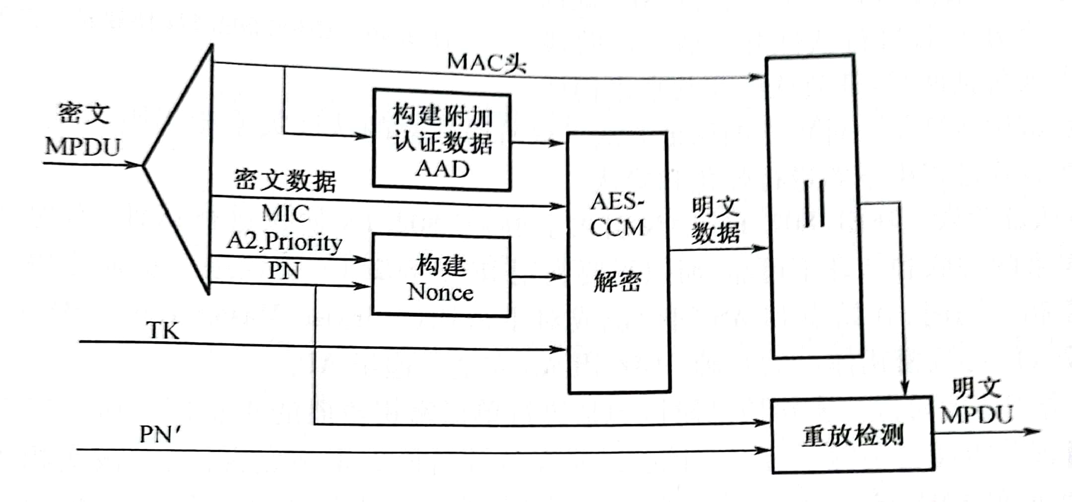 ccmp解密