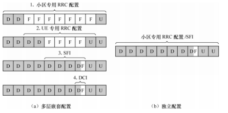 图41 上下行时隙/子帧配置示意图