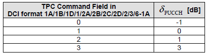 36.213 - table 5.1.2.1-1: mapping of tpc command field in dci format 1a/1b/1d/1/2a/2b/2c/2d/2/3/6-1a to d_pucch
values 