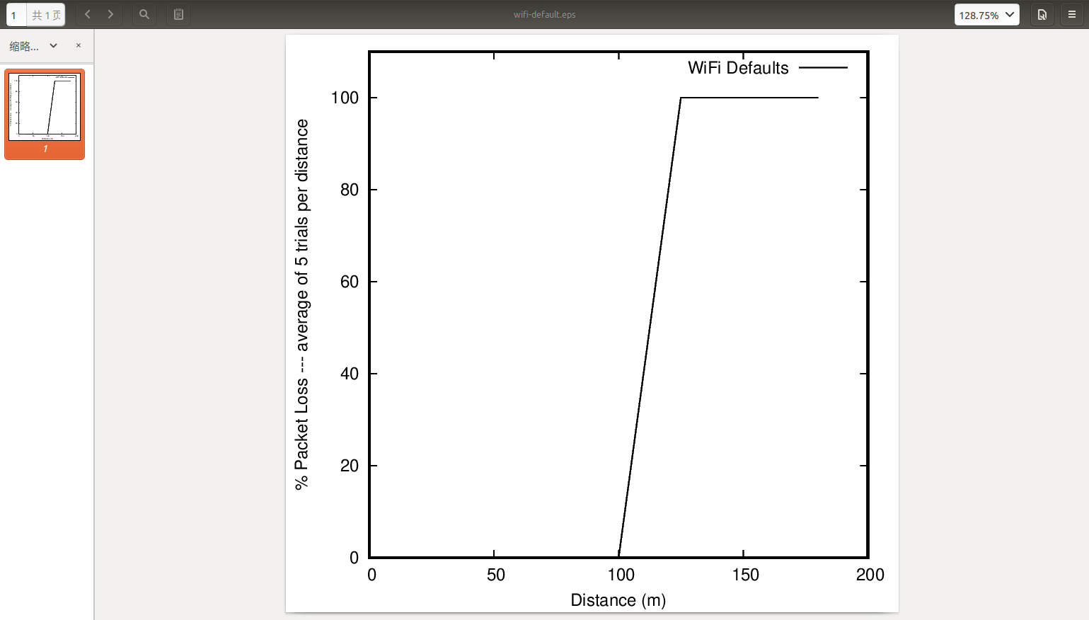 plot in wifi-default.eps