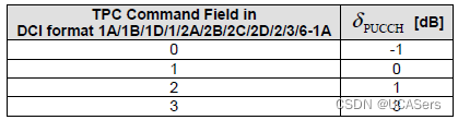 36.213 - table 5.1.2.1-1: mapping of tpc command field in dci format 1a/1b/1d/1/2a/2b/2c/2d/2/3/6-1a to d_pucch
values