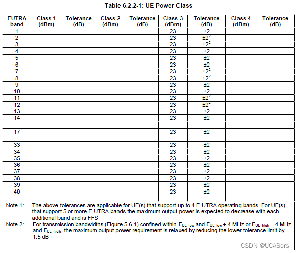 3gpp 36.101表6.2.5