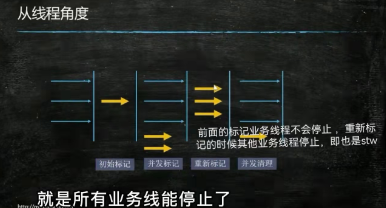 [外链图片转存失败,源站可能有防盗链机制,建议将图片保存下来直接上传(img-gjfhy4cx-1655737005935)(垃圾回收算法，垃圾收集器.assets/image-20220615173454841.png)]