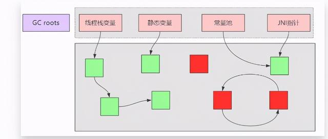 [外链图片转存失败,源站可能有防盗链机制,建议将图片保存下来直接上传(img-g0f9zwxm-1655737005932)(垃圾回收算法，垃圾收集器.assets/image-20220615175843512.png)]