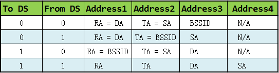 address